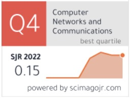 Computer Networks and Communications; best quartile; SJR 2022; 0.15; powered by scimagojr.com